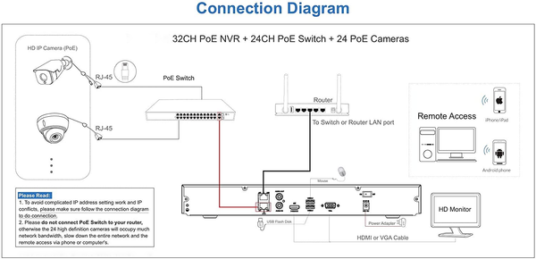 BOLLNG 32-Kanal 4K 8MP NVR PoE-Überwachungskamerasystem 8 TB, intelligente Menschenerkennung, 24 Stück 4K Ultra HD kabelgebundene PoE-IP-Kameras für den Innen- und Außenbereich, 100 Fuß IR, Weitwinkel, 2 Lagerschächte, kommerzielle Qualität 